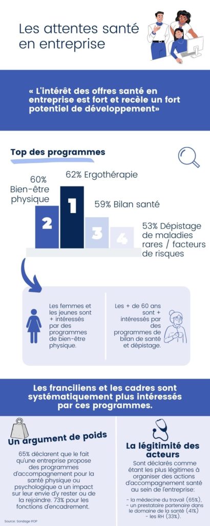 découvrez l'importance de la santé en entreprise pour améliorer le bien-être des employés, augmenter la productivité et réduire l'absentéisme. explorez des stratégies efficaces et des pratiques innovantes pour promouvoir un environnement de travail sain.