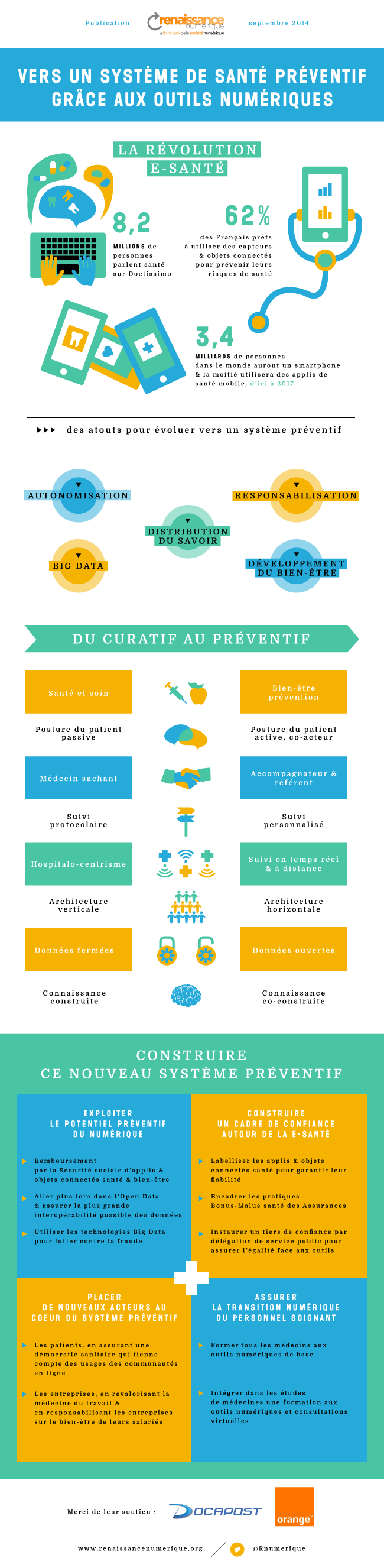 découvrez comment la santé préventive peut devenir un atout majeur pour générer des leads. explorez des stratégies efficaces pour attirer des clients tout en promouvant une vie saine. transformez votre approche marketing en intégrant des conseils de santé pertinents et engageants.