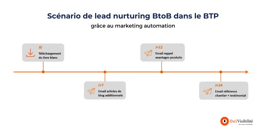 découvrez notre script d'appel spécialement conçu pour les leads en toiture. optimisez vos conversations commerciales et transformez vos prospects en clients avec des phrases percutantes et des techniques de vente efficaces.