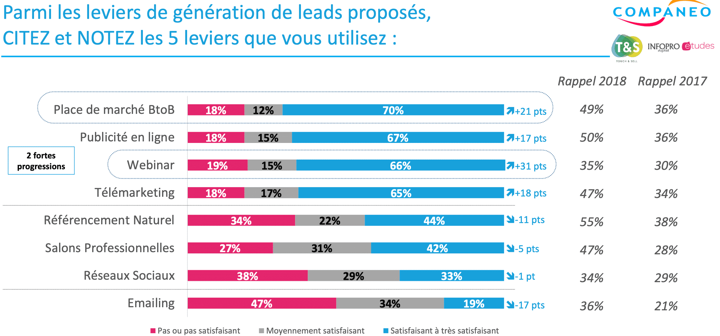 découvrez comment générer des leads de qualité dans le secteur de la télésurveillance. apprenez des stratégies efficaces pour attirer et convertir des clients potentiels, maximisant ainsi votre succès commercial.