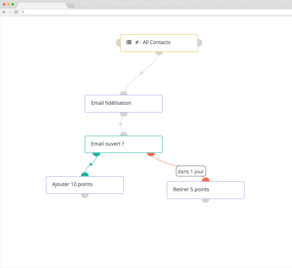 découvrez comment optimiser la segmentation des leads en serrurerie pour améliorer votre stratégie de marketing. apprenez à identifier et cibler efficacement vos clients potentiels afin de maximiser vos conversions et développer votre activité.