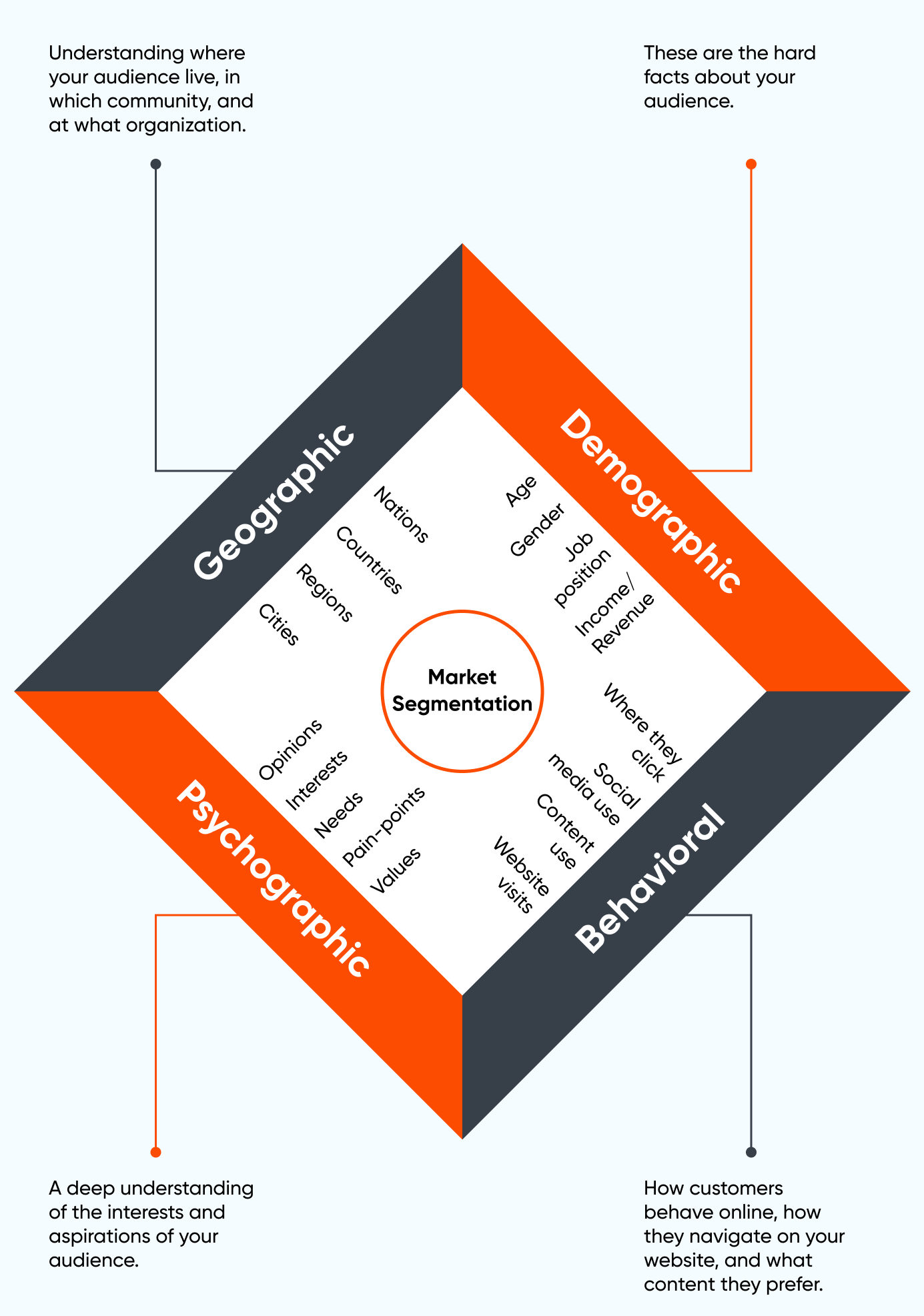 optimisez votre stratégie de marketing avec une segmentation efficace des leads dans le secteur du transport. découvrez comment cibler précisément vos prospects pour maximiser votre taux de conversion et améliorer votre service client.