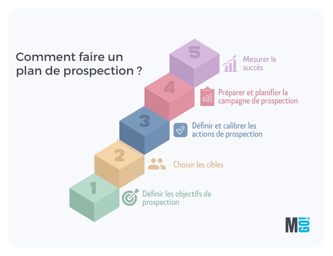 découvrez comment la segmentation du marché des leads en téléphonie peut optimiser votre stratégie commerciale. analysez les différents segments pour cibler efficacement vos prospects et maximiser vos conversions.