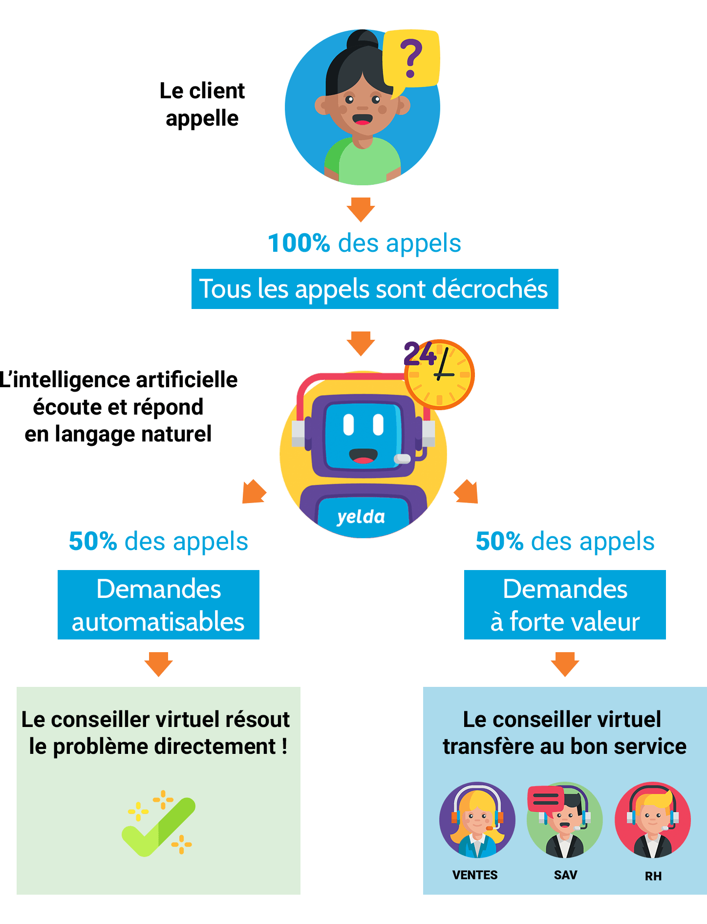 découvrez l'importance de la sensibilisation auprès des leads santé pour améliorer la gestion de votre pratique médicale. apprenez des stratégies efficaces pour engager vos patients potentiels et optimiser votre communication sur les enjeux de santé.