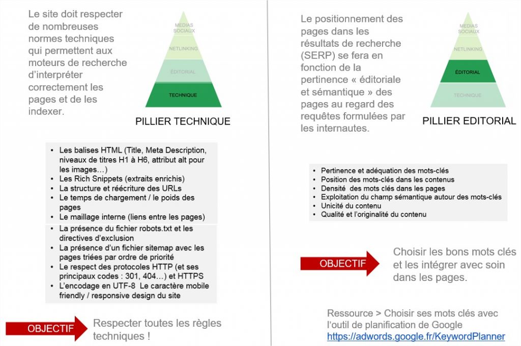 découvrez comment optimiser votre stratégie seo pour augmenter la génération de leads en serrurerie. apprenez des techniques efficaces pour améliorer votre visibilité en ligne et attirer de nouveaux clients.