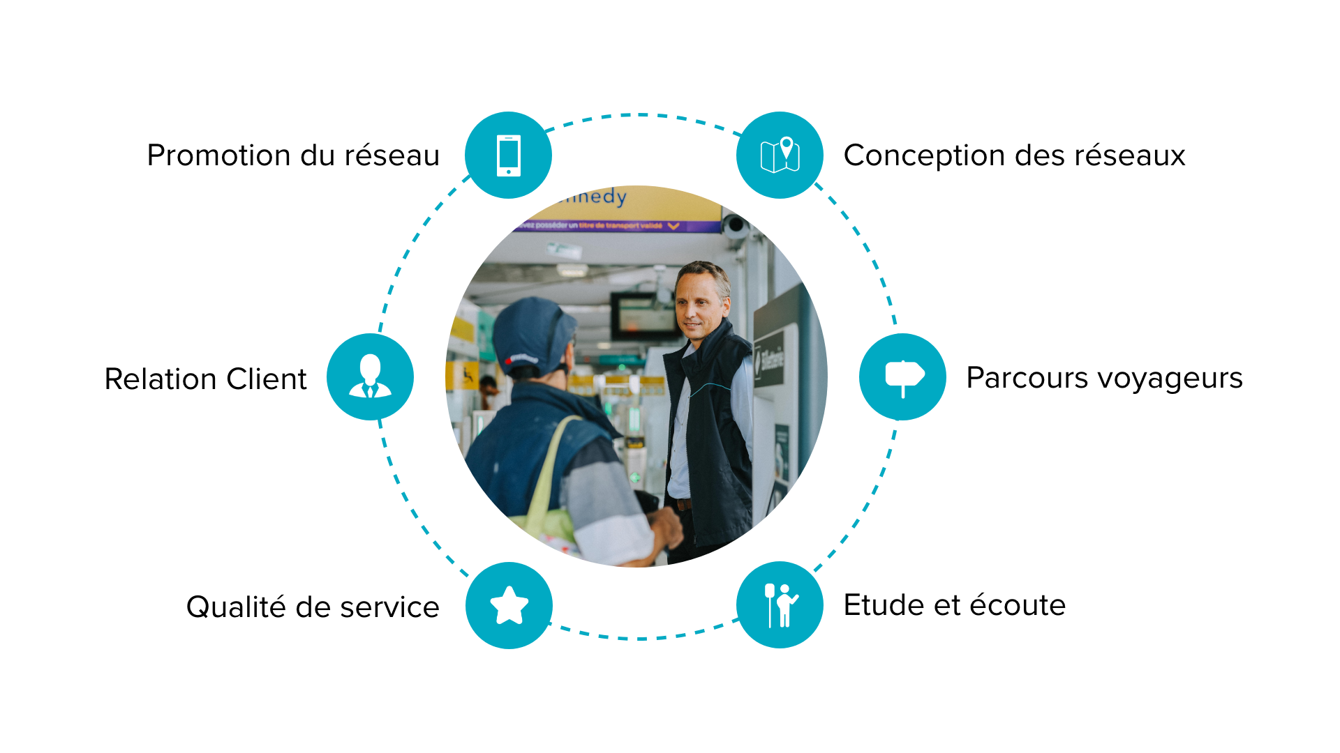 découvrez notre service client dédié au transport, prêt à répondre à toutes vos questions et à vous accompagner dans vos démarches. bénéficiez d'une assistance rapide et efficace pour une expérience de transport optimale.