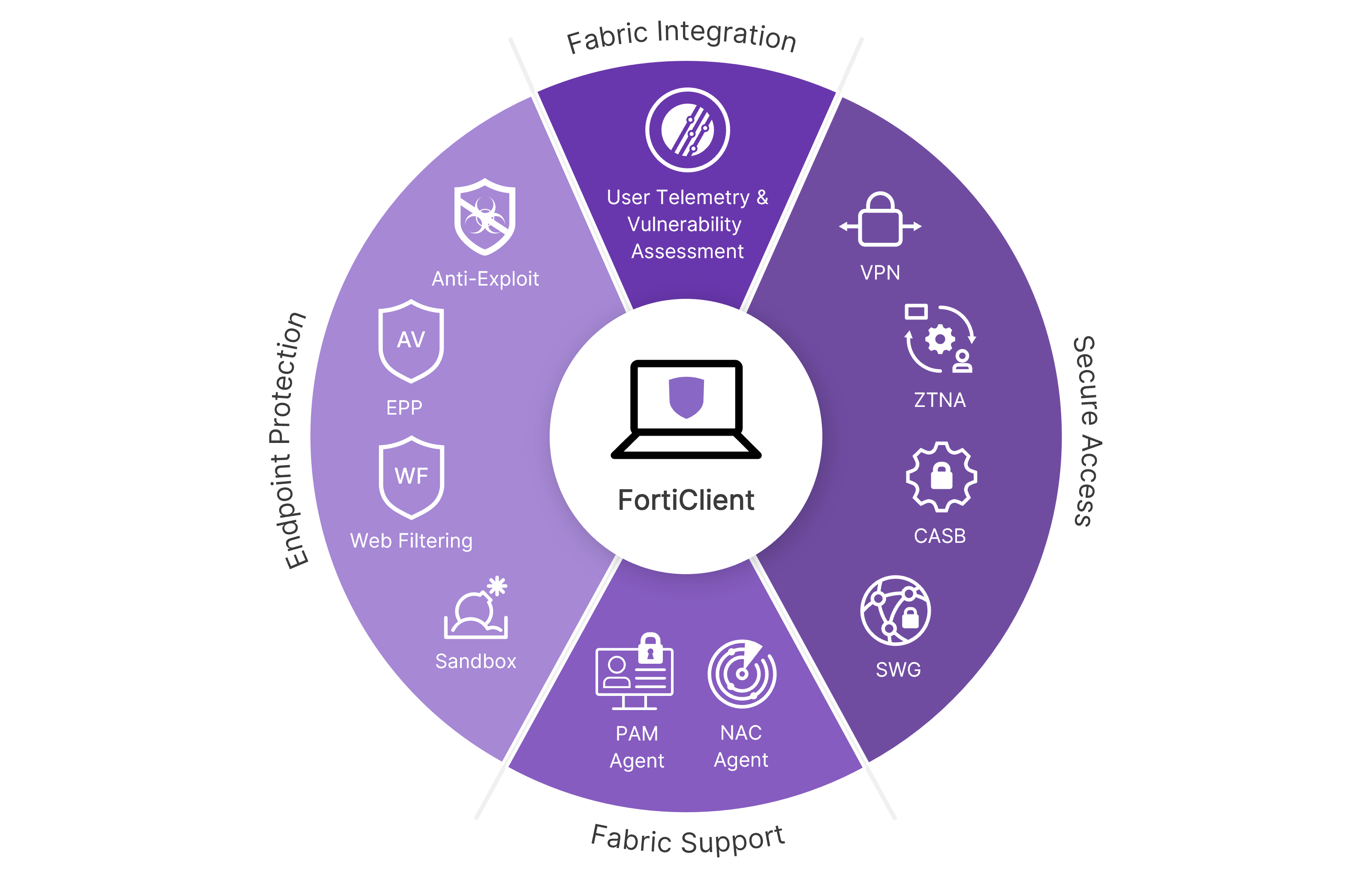 découvrez comment simplifier la gestion de vos leads en télésurveillance avec nos conseils pratiques et nos outils innovants. optimisez votre processus de capture et de conversion des prospects pour un service de télésurveillance encore plus efficace.