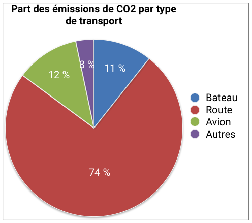 découvrez les dernières statistiques sur le transport routier, incluant des données sur le volume de trafic, la sécurité routière, les émissions de co2 et l'impact économique. restez informé des tendances et des évolutions de ce secteur essentiel pour le développement durable et la mobilité.