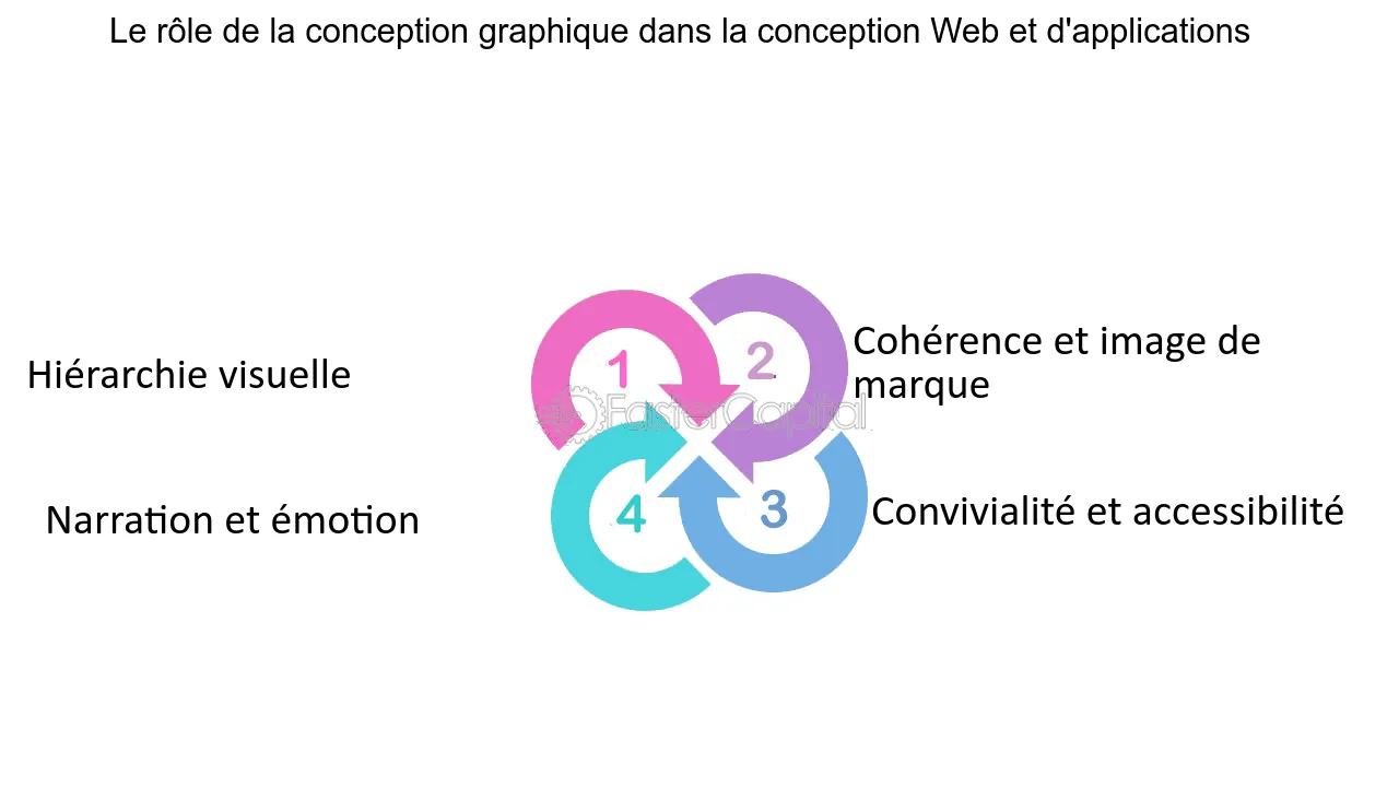 découvrez comment le storytelling peut transformer votre stratégie de génération de leads dans le secteur de la toiture. apprenez à captiver votre audience avec des récits engageants tout en augmentant vos opportunités d'affaires.