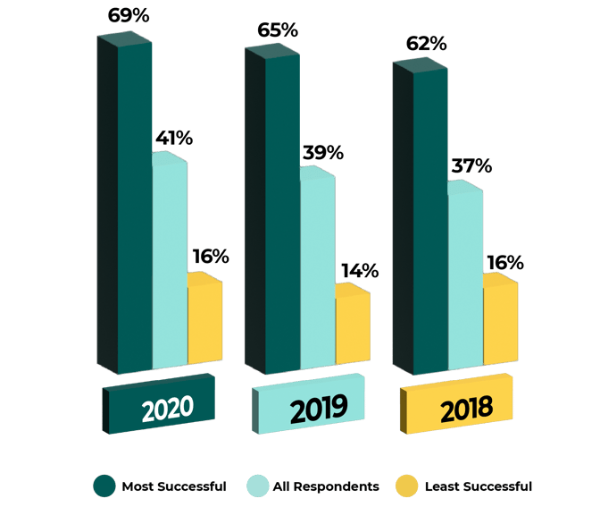 découvrez notre stratégie de lead nurturing dédiée aux pergolas, qui vous permettra d'accompagner vos prospects tout au long de leur parcours d'achat. apprenez à engager, éduquer et convertir vos leads intéressés par les pergolas en clients fidèles grâce à des conseils, des contenus pertinents et une approche personnalisée.