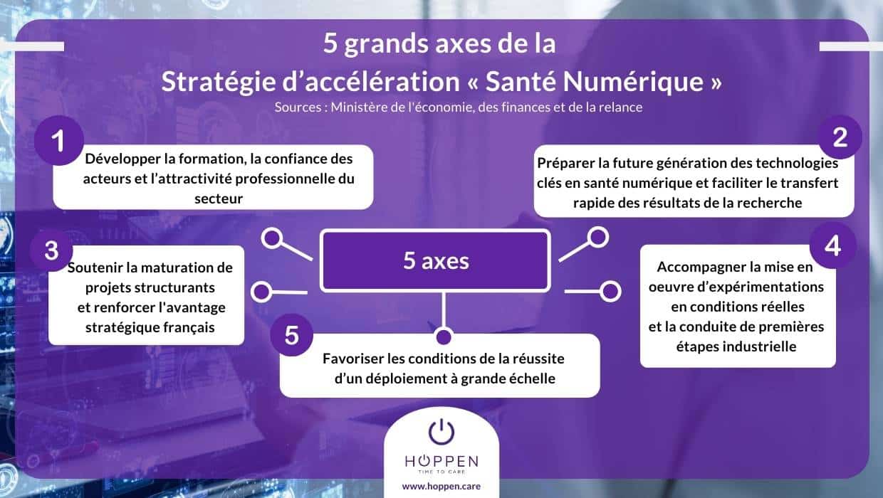 découvrez comment élaborer une stratégie efficace de génération de leads dans le secteur de la santé. apprenez à attirer, engager et convertir vos prospects grâce à des techniques innovantes et adaptées aux spécificités du marché médical.