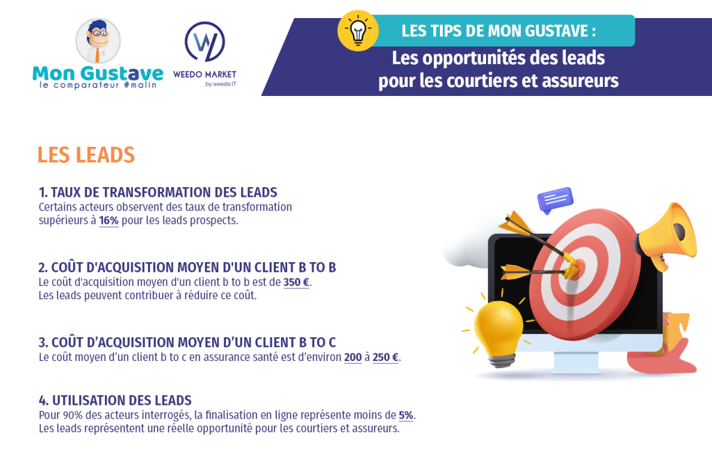 découvrez notre stratégie innovante pour générer des leads dans le secteur de l'assurance santé. maximisez vos conversions grâce à des techniques ciblées et efficaces, adaptées aux besoins spécifiques de vos clients et à l'évolution du marché.