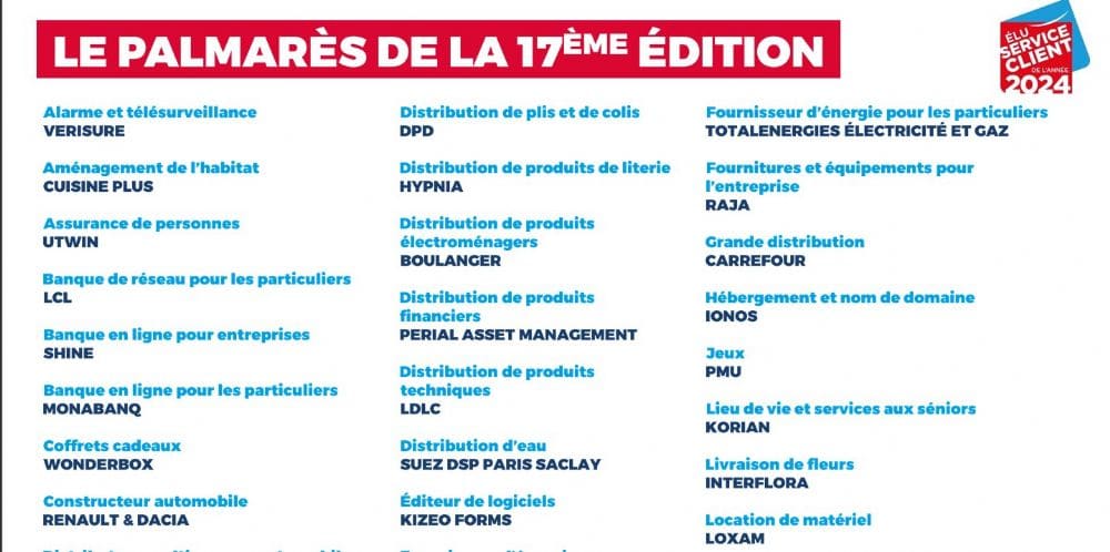 découvrez notre stratégie efficace pour générer des leads dans le secteur de la télésurveillance. optimisez votre visibilité et attirez de nouveaux clients grâce à des techniques ciblées et innovantes.