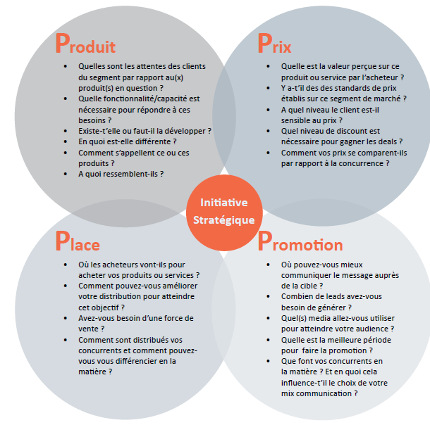 découvrez comment une stratégie marketing efficace peut propulser votre entreprise de serrurerie vers de nouveaux sommets. apprenez à attirer et fidéliser vos clients grâce à des techniques innovantes et adaptées au secteur de la serrurerie. optimisez votre visibilité et augmentez vos ventes avec nos conseils pratiques.