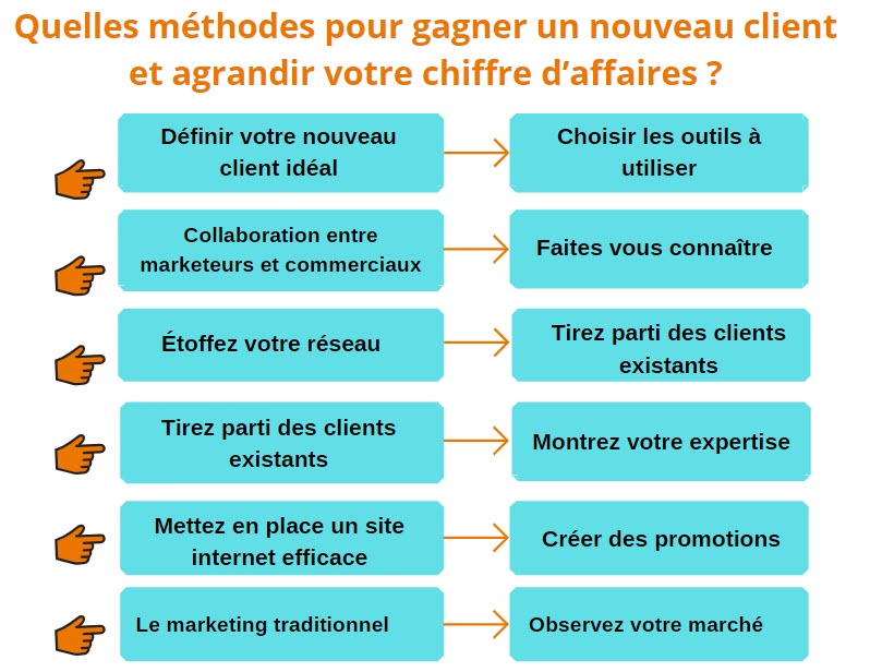 découvrez des stratégies d'attraction clients efficaces pour booster votre activité. apprenez à séduire et fidéliser votre clientèle grâce à des techniques éprouvées en marketing et en communication.