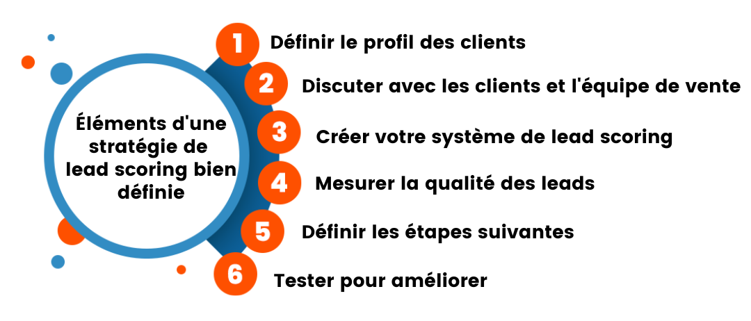 découvrez nos stratégies efficaces pour générer des leads dans le secteur des poids lourds. optimisez vos efforts marketing et augmentez votre clientèle grâce à des techniques éprouvées adaptées à vos besoins.