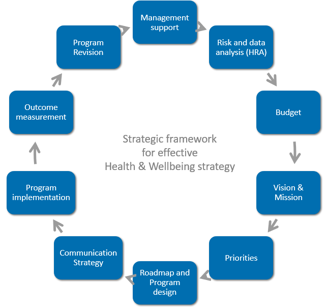 découvrez des stratégies efficaces pour générer des leads dans le secteur de la santé. apprenez à attirer et convertir des clients potentiels grâce à des techniques adaptées aux besoins spécifiques de cette industrie dynamique.