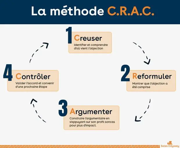 découvrez les meilleures stratégies pour générer des leads dans le domaine de la télésurveillance. optimisez votre approche marketing et boostez vos conversions grâce à des techniques éprouvées et des conseils d'experts.