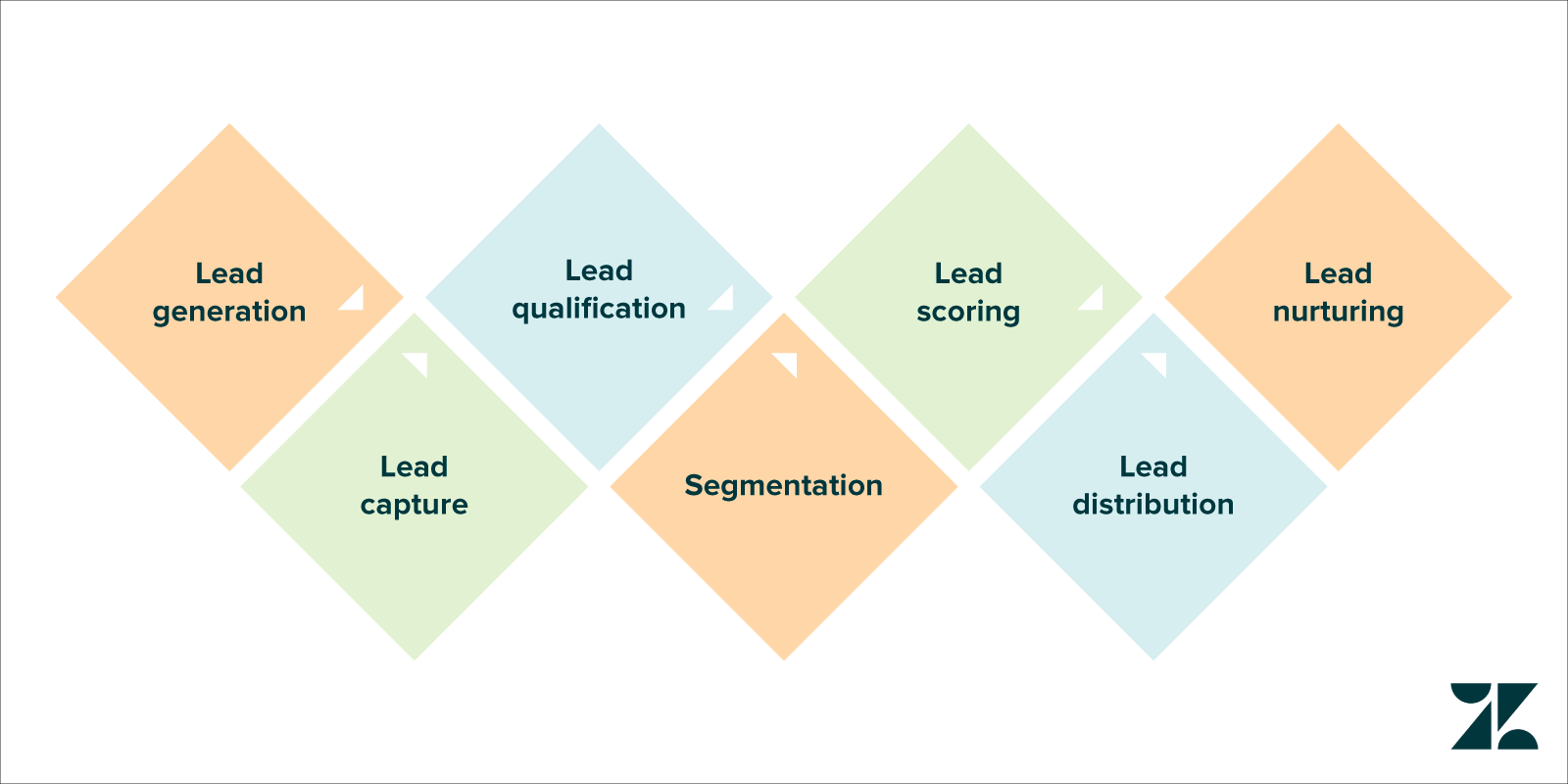 optimisez votre stratégie de vente avec notre service de suivi lead téléphonique. assurez un contact personnalisé avec vos prospects, boostez votre taux de conversion et transformez vos opportunités commerciales en clients satisfaits.