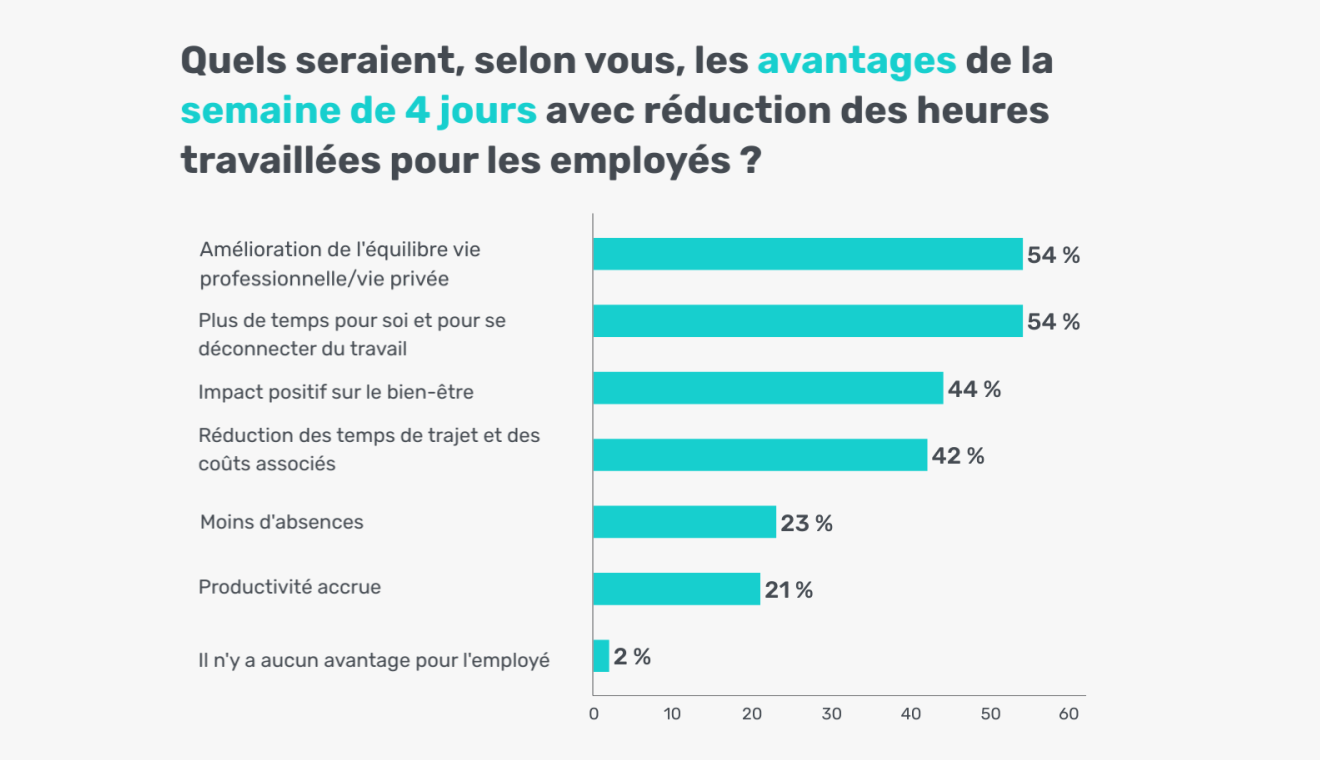 découvrez des stratégies efficaces de suivi pour diminuer le désengagement de vos leads. apprenez à maintenir l'intérêt de vos prospects grâce à des techniques adaptées et à l'optimisation de votre approche commerciale.