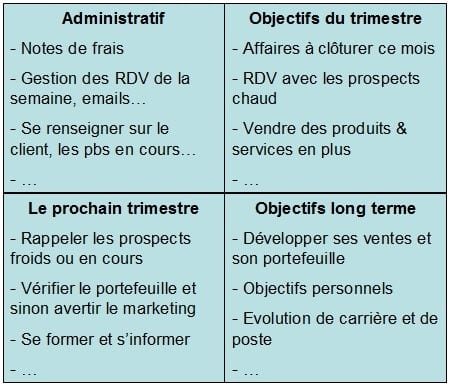 découvrez comment surmonter les résistances de vos prospects en serrurerie grâce à des techniques efficaces et des stratégies de communication adaptées. améliorez votre taux de conversion et bâtissez une relation de confiance avec vos clients.