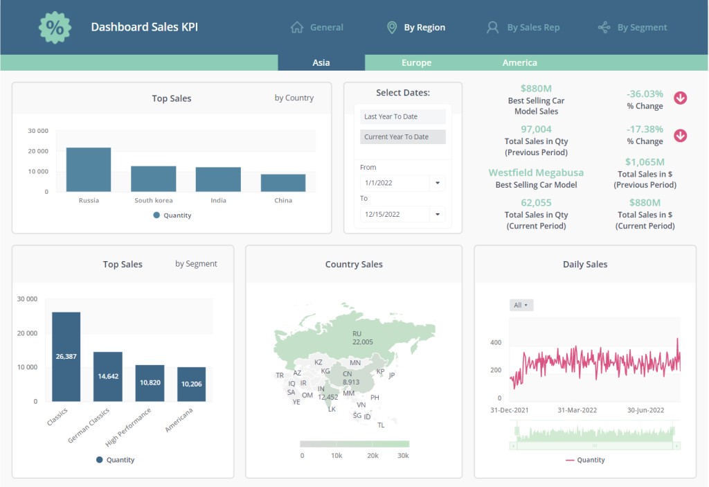 découvrez notre tableau de bord de télésurveillance, conçu pour optimiser la gestion de vos leads. suivez, analysez et gérez vos opportunités en temps réel grâce à une interface intuitive et des fonctionnalités avancées. augmentez votre efficacité commerciale et ne manquez plus jamais une opportunité !