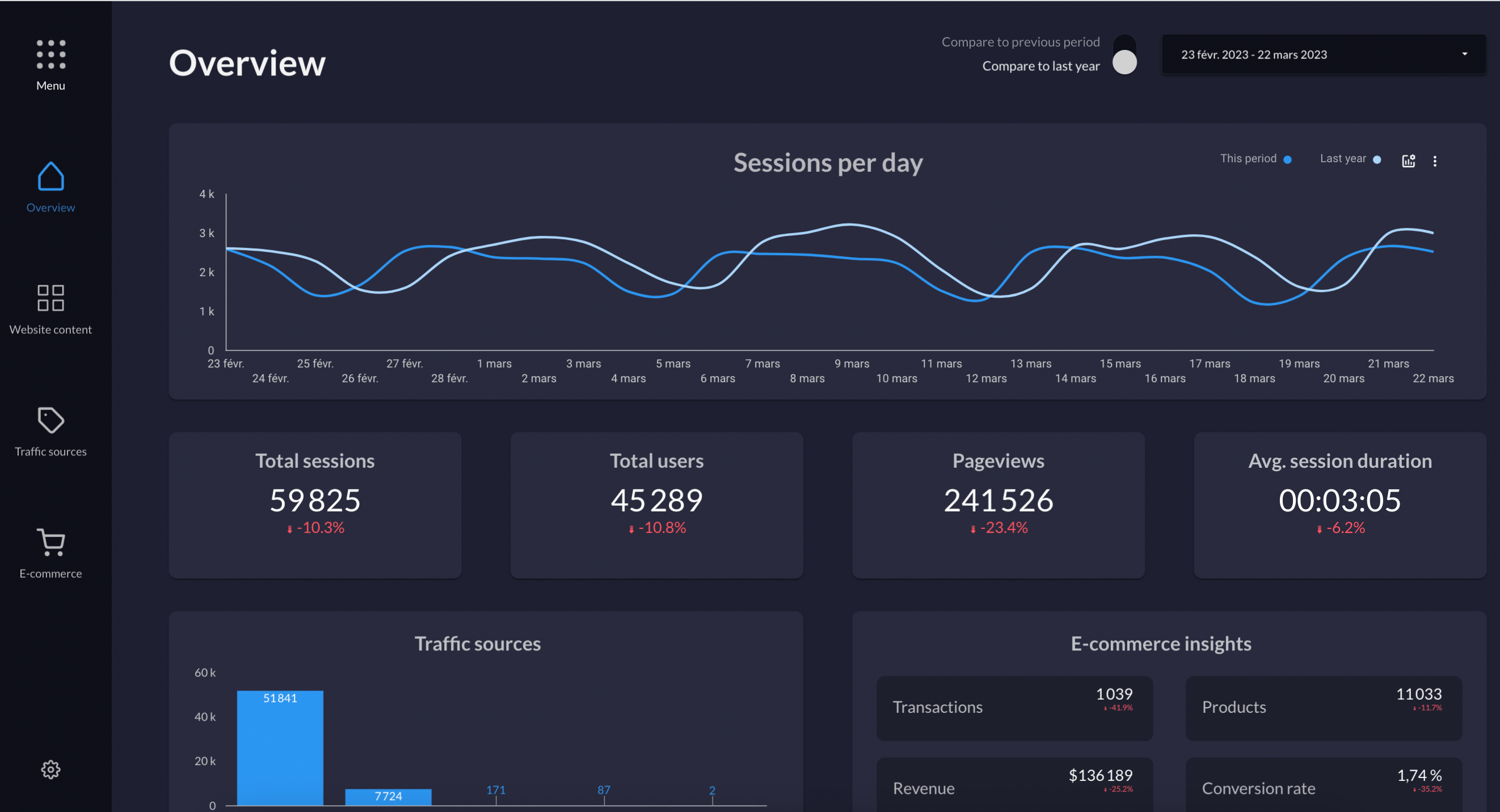 découvrez notre tableau de bord de télésurveillance dédié à la gestion efficace des leads. suivez vos prospects en temps réel, optimisez votre relation client et boostez vos performances commerciales grâce à des outils d'analyse avancés et une interface conviviale.