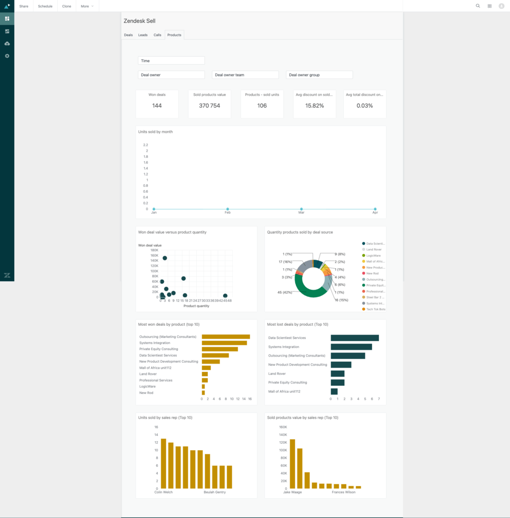 découvrez notre tableau de bord dédié à la télésurveillance, qui vous permet de suivre en temps réel vos leads, d'optimiser votre gestion de la sécurité et d'améliorer votre efficacité opérationnelle. simplifiez le suivi de vos prospects et prenez des décisions éclairées pour votre entreprise.