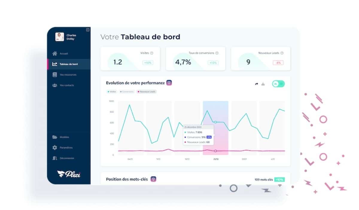 découvrez notre tableau de bord dédié au suivi des leads dans le secteur de la santé. analysez facilement vos prospects, optimisez votre stratégie marketing et boostez votre conversion grâce à des données précises et des visualisations intuitives.