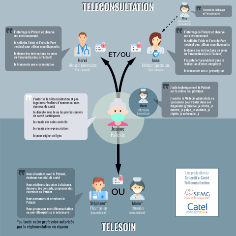 découvrez comment la téléconsultation santé peut transformer votre pratique médicale et attirer de nouveaux patients. offrez-leur un accès facile et pratique à des soins de qualité, tout en optimisant votre temps et vos ressources.