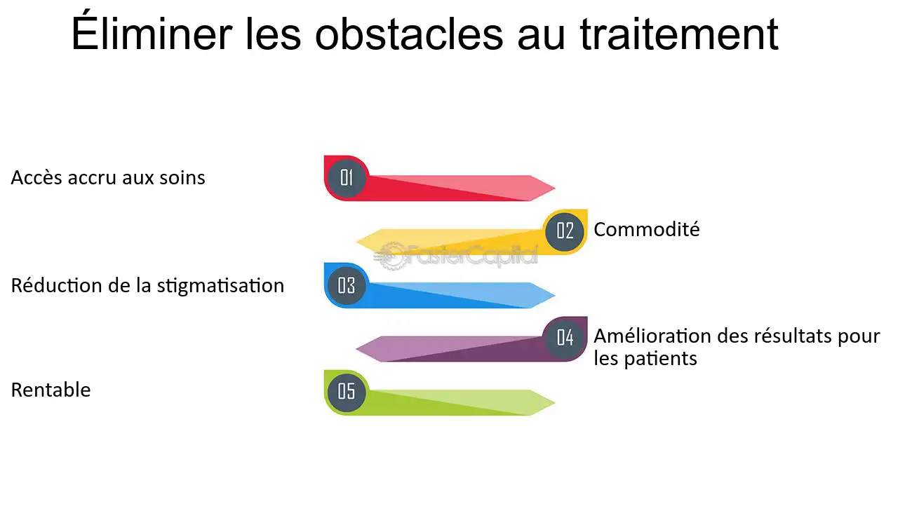 découvrez comment la télémédecine révolutionne le secteur de la santé en générant des leads qualifiés. optimisez vos pratiques médicales grâce aux nouvelles technologies et améliorez l'accès aux soins pour tous.