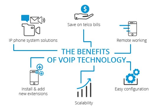 découvrez les solutions de téléphonie d'entreprise adaptées à vos besoins. améliorez la communication interne et externe de votre société grâce à des technologies innovantes et performantes.