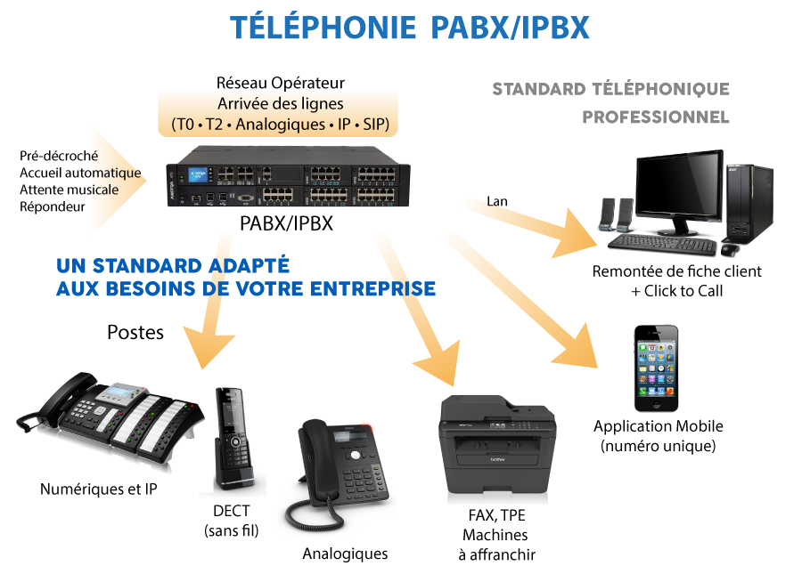 découvrez les solutions de téléphonie pour entreprises qui optimisent la communication, améliorent la productivité et offrent une flexibilité adaptée à vos besoins professionnels. contactez-nous pour une démonstration personnalisée.