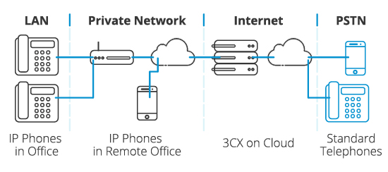 découvrez comment la téléphonie ip peut transformer votre génération de leads. optimisez vos communications d'affaires et augmentez votre efficacité avec des solutions adaptées aux besoins de votre entreprise.