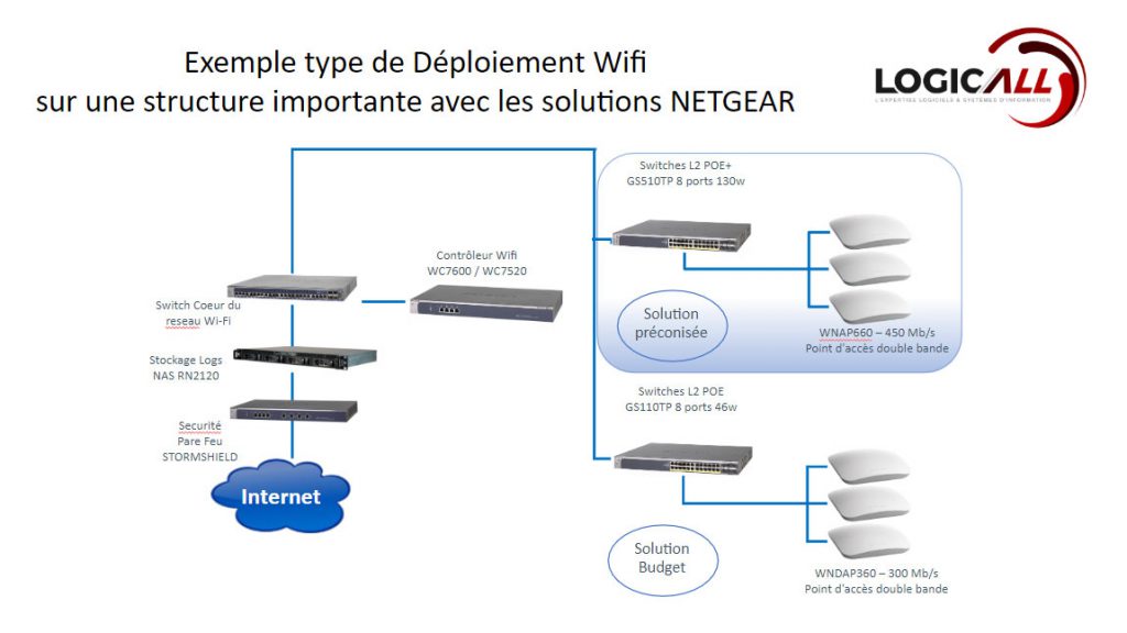 découvrez comment la téléphonie ip peut transformer vos prospects en clients. optimisez votre gestion des leads avec des solutions innovantes et performantes adaptées à vos besoins. améliorez votre communication et boostez vos ventes dès aujourd'hui !