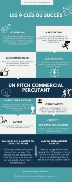 découvrez les meilleures pratiques de téléprospection en 2023, optimisez vos démarches commerciales et maximisez vos résultats grâce à des stratégies innovantes et efficaces.