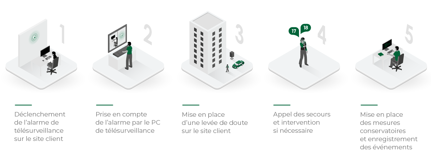 découvrez les solutions de télésurveillance dédiées à la sécurité industrielle, alliant technologie avancée et expertise pour protéger vos installations contre les risques potentiels. assurez la sécurité de votre environnement industriel 24/7 grâce à notre système de surveillance performant et réactif.