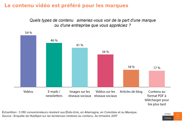 découvrez comment les témoignages vidéo peuvent transformer votre stratégie de génération de leads. apprenez à capter l'attention de vos prospects et à convertir vos visiteurs en clients fidèles grâce à des témoignages authentiques et percutants.