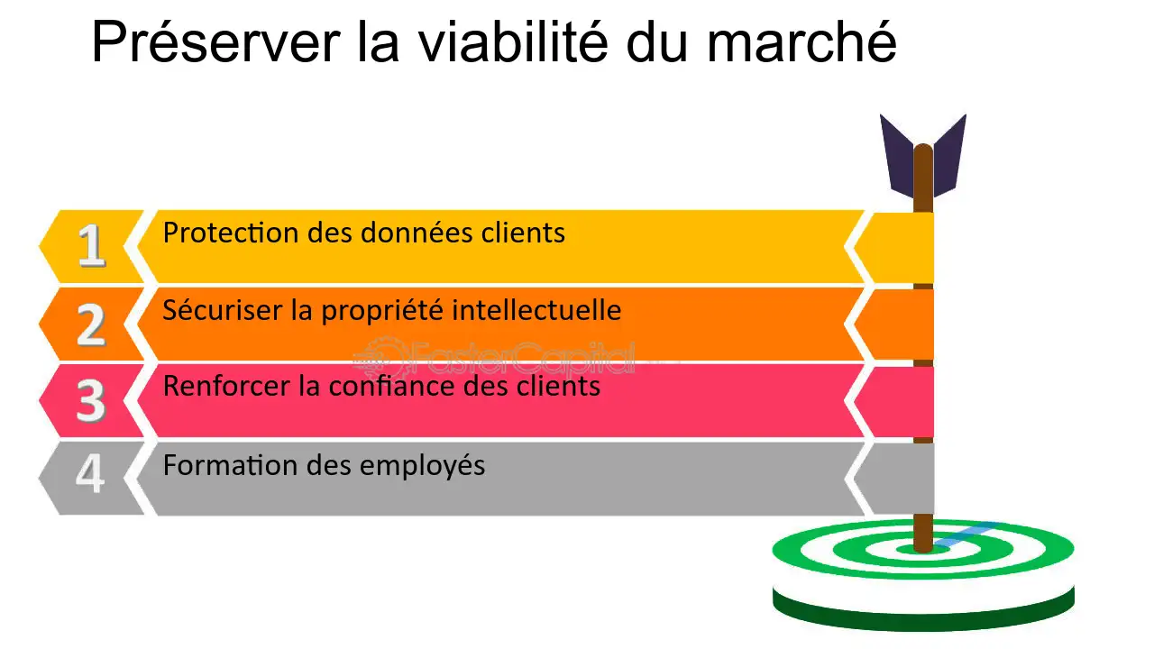 découvrez les dernières tendances du marché de la télésurveillance et apprenez comment générer des leads efficaces pour votre entreprise. restez à jour avec les innovations et les meilleures pratiques du secteur.