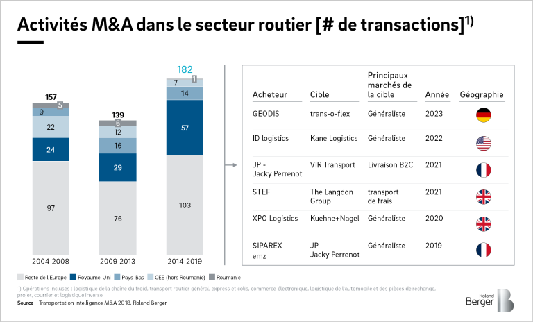 découvrez les dernières tendances en marketing pour le transport routier. analysez les stratégies innovantes, les nouvelles technologies et les meilleures pratiques pour optimiser votre visibilité et attirer plus de clients dans le secteur du transport.