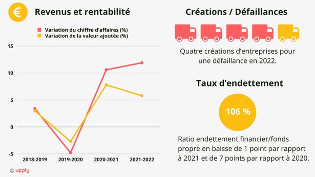 découvrez les dernières tendances du transport routier, incluant l'innovation technologique, la durabilité et l'évolution des réglementations. restez informé sur les changements qui façonnent l'avenir du secteur et leur impact sur le marché.