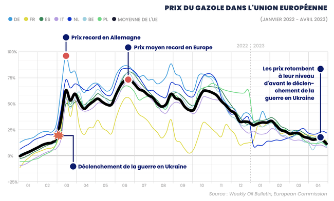 découvrez les dernières tendances du transport routier en france, comprenant les innovations technologiques, les évolutions réglementaires et les meilleures pratiques pour un transport plus efficace et durable.