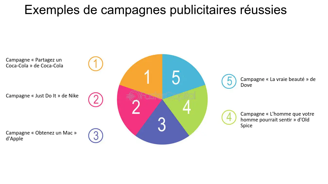 découvrez comment tester et optimiser vos campagnes publicitaires dans le secteur du transport pour maximiser votre retour sur investissement et atteindre vos objectifs marketing. obtenez des conseils pratiques et des stratégies efficaces pour améliorer vos performances publicitaires.