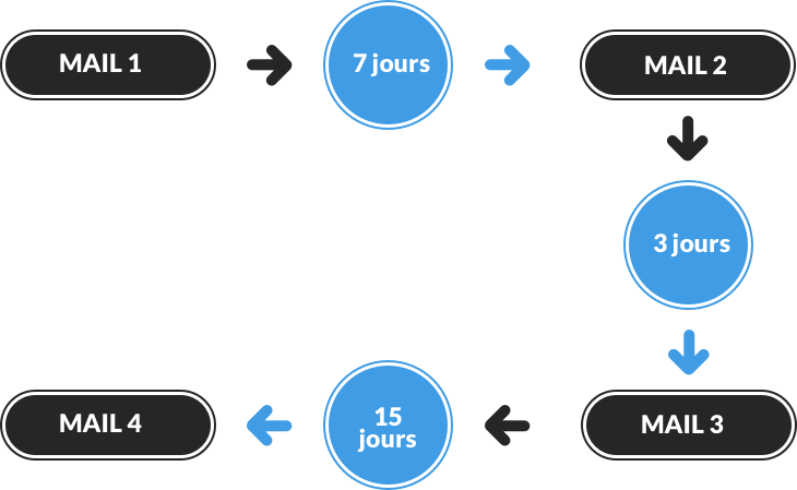 découvrez des stratégies efficaces pour transformer vos leads froids en opportunités commerciales prometteuses. apprenez à engager vos prospects et à stimuler leur intérêt pour augmenter vos taux de conversion.