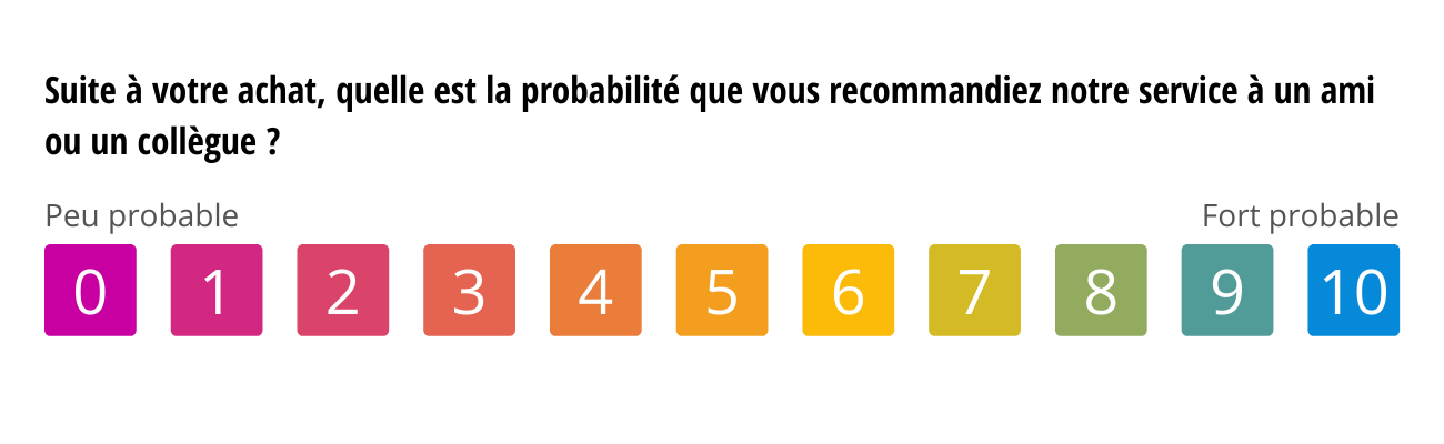 découvrez comment transformer vos leads en ambassadeurs passionnés pour votre entreprise de toiture. apprenez des stratégies efficaces pour fidéliser vos clients et maximiser le bouche-à-oreille positif.