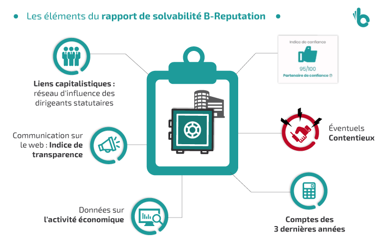 découvrez comment la transparence dans le processus de génération de leads peut améliorer la santé de votre entreprise. explorez des stratégies efficaces pour maximiser vos opportunités tout en assurant une communication claire et honnête.