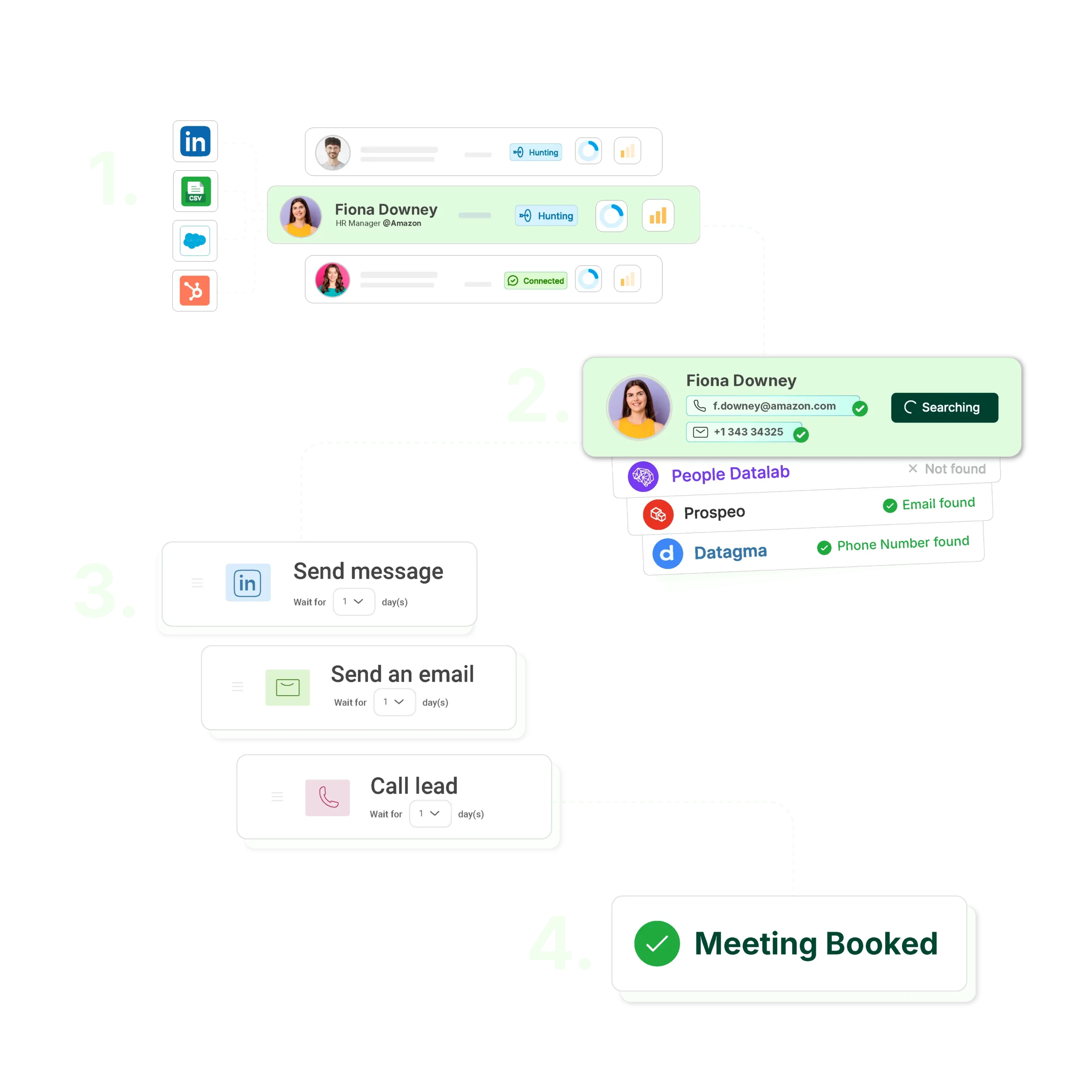 découvrez comment la voip peut transformer vos leads en clients grâce à des communications efficaces et personnalisées. optimisez vos stratégies de vente et boostez votre taux de conversion avec nos solutions voip adaptées à votre entreprise.